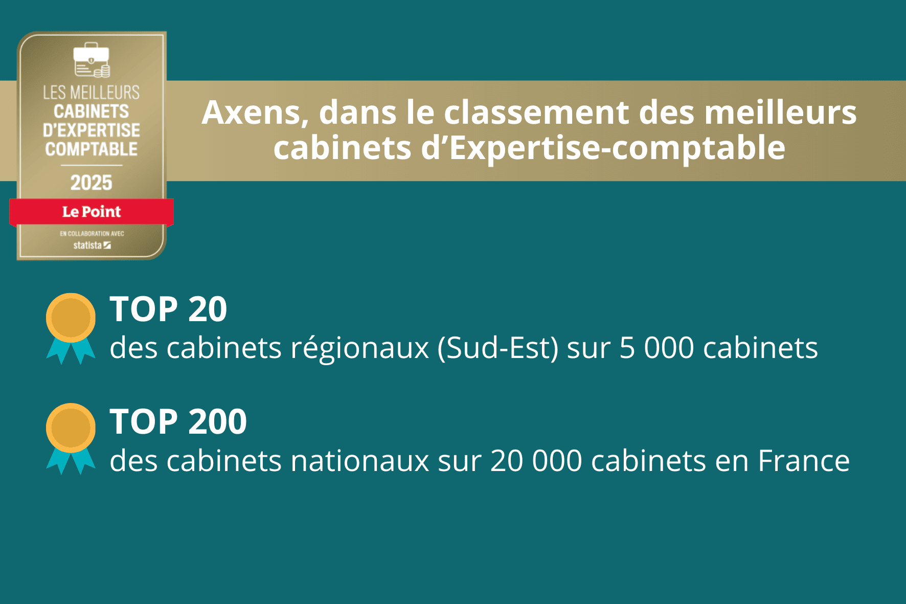 média de Axens