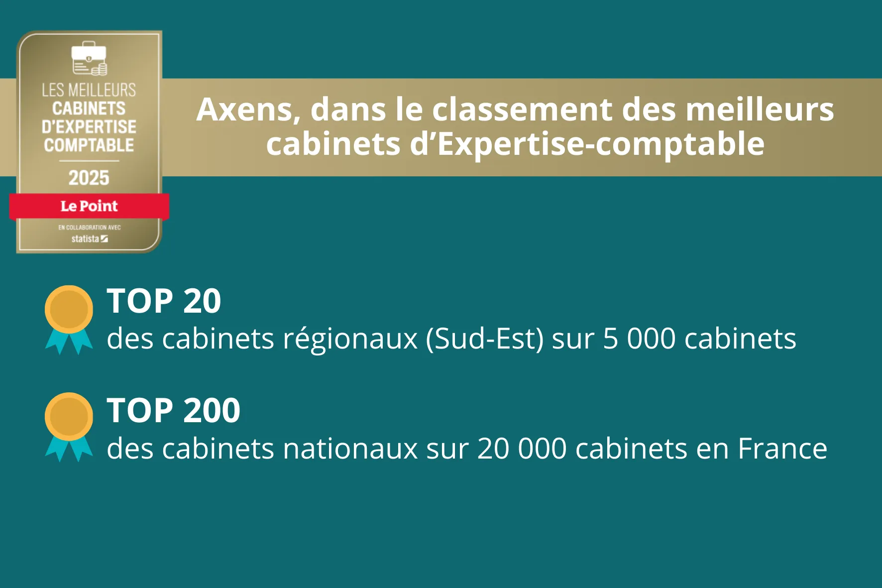 média de Axens